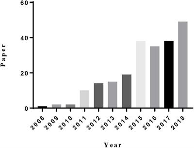 Emerging and Innovative Theranostic Approaches for Mesoporous Silica Nanoparticles in Hepatocellular Carcinoma: Current Status and Advances